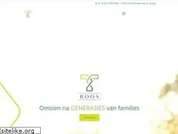 Sites similar to troos.me