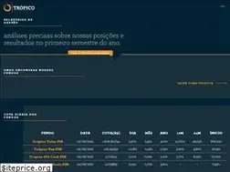 Sites similar to tropicoinvest.com