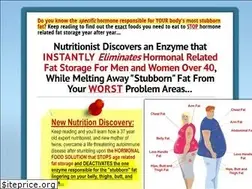 Sites similar to troublespotnutrition.com