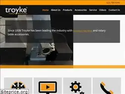 Sites similar to troyke.com