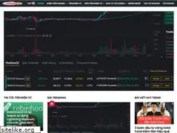 Sites similar to trungvanhoang.com