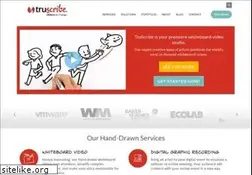 Sites similar to truscribe.com