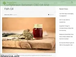 Sites similar to trustedhempextract.com