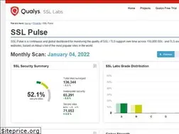 Sites similar to trustworthyinternet.org