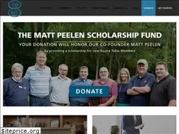 Sites similar to truthatwork.org