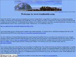 Sites similar to truthtable.com