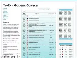 Sites similar to tryfx.ru