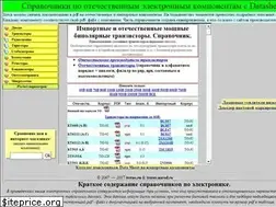 Sites similar to trzrus.ru