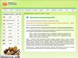 Sites similar to tsarnut.ru