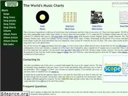 Sites similar to tsort.info