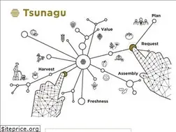 Sites similar to tsunagu.cc