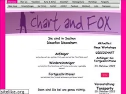 Sites similar to tsv-chartandfox.de