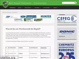 Sites similar to tt-rapid.de