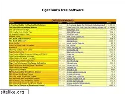 Sites similar to ttfreeware.com