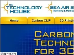 Sites similar to tth.com