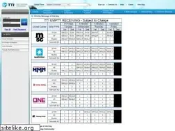 Sites similar to ttilgb.com