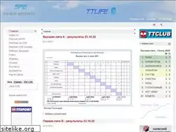Sites similar to ttlife.ru