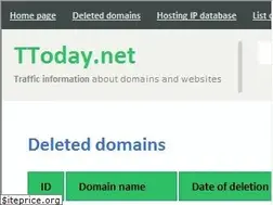 Sites similar to ttoday.net