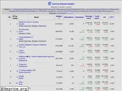 Sites similar to ttstat.ru