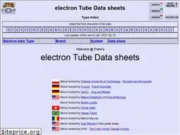 Sites similar to tubedata.milbert.com
