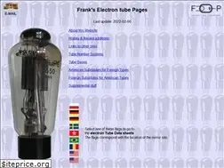 Sites similar to tubedata.org