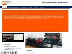Sites similar to tudc.cz