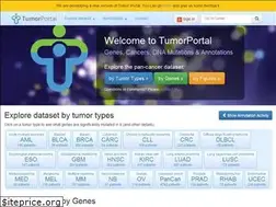 Sites similar to tumorportal.org