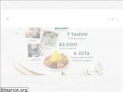 Sites similar to tumpengmini.com