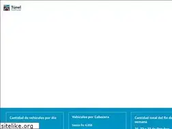 Sites similar to tunelsubfluvial.gov.ar