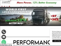 Sites similar to tunit.com