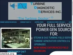 Sites similar to turbinedoctor.com