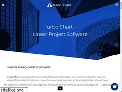 Sites similar to turbo-chart.com
