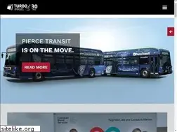 Sites similar to turbo-images.com