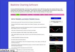 Sites similar to turbocharts.in