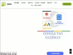 Sites similar to turingdigital.com.tw