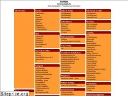 Sites similar to turkije.bestewebgids.be