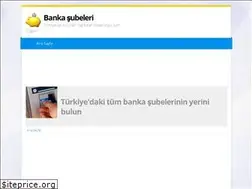 Sites similar to turkiyebankalar.com