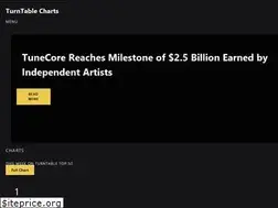 Sites similar to turntablecharts.com