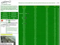 Sites similar to turntabledrivebelts.co.uk