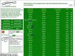 Sites similar to turntabledrivebelts.com