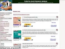 Sites similar to turuta.md