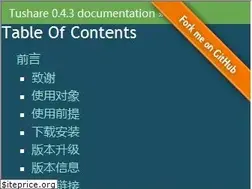 Sites similar to tushare.org