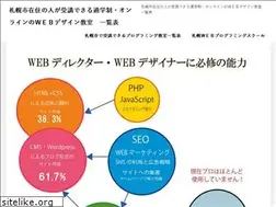 Sites similar to tushinkouza.com