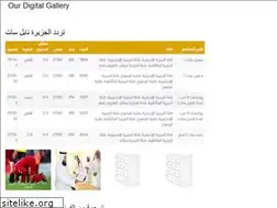Sites similar to tusshaerad.web.app