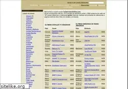 Sites similar to tutelevisiononline.com
