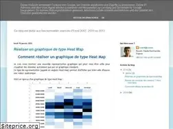 Sites similar to tutorielexcel.blogspot.com