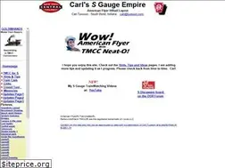 Sites similar to tuveson.com