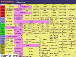 Sites similar to tv324.com
