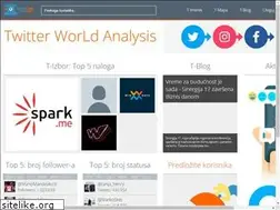 Sites similar to tvitni.me