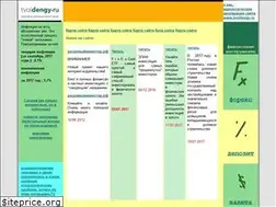 Sites similar to tvoidengy.ru